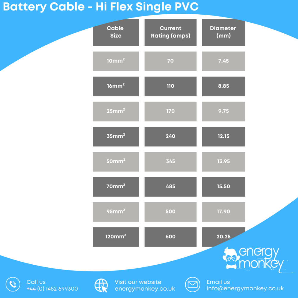 Alternative view of Battery Cable - Hi Flex Single PVC - 25mm²