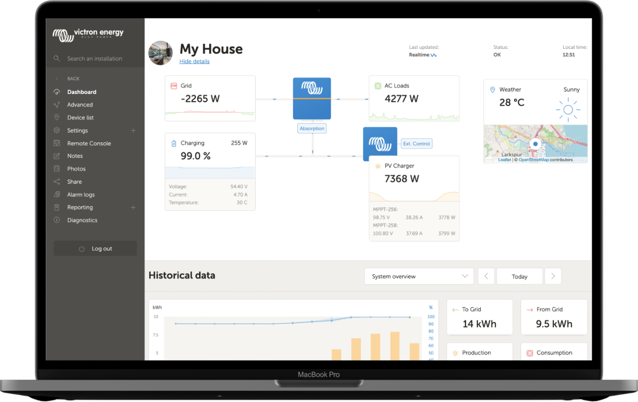 VRM-remote-monitoring